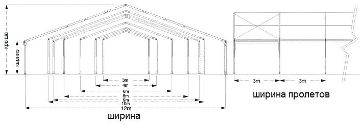 Небольшие тентовые конструкции Небольшие тентовые конструкции