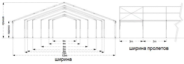 Небольшие тентовые конструкции