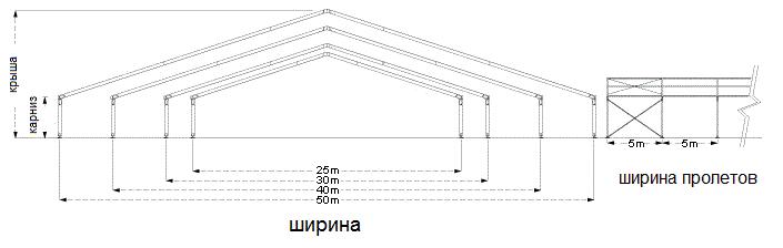 Большие тентовые конструкции Большие тентовые конструкции