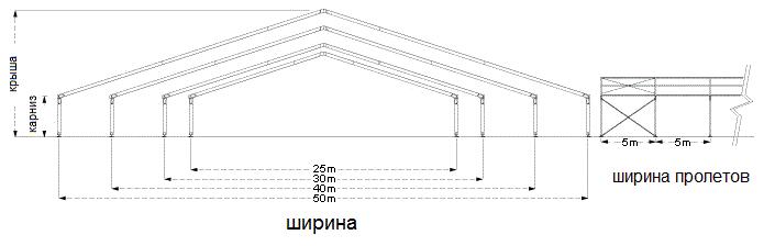 Большие тентовые конструкции